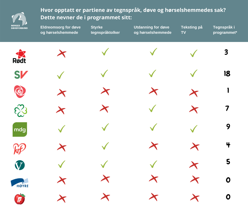 Oversikt partiprogram